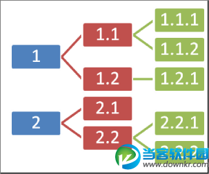 Word怎样自动生成目录 word怎么添加目录一览