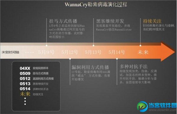 WannaSister病毒是什么 该怎么预防WannaSister