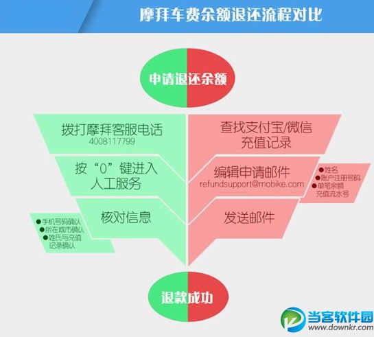 摩拜单车余额能退吗 摩拜单车余额怎么退