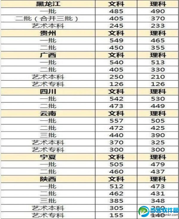 2017全国各省高考录取分数线预测 2017各省高考分数线预测