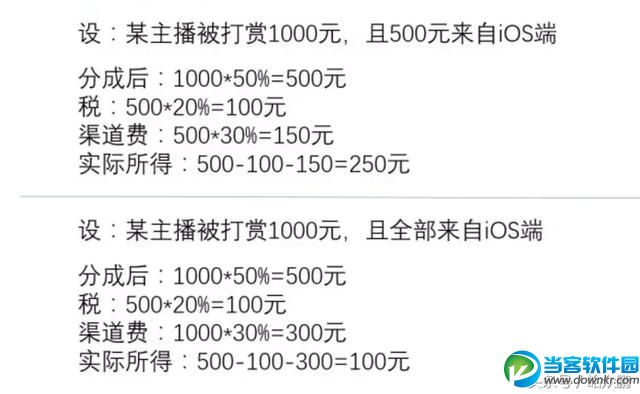 网红主播收入有多少