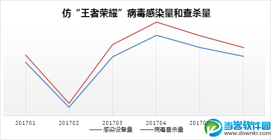 仿王者荣耀病毒