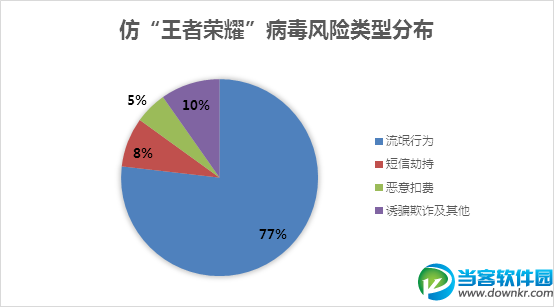 仿王者荣耀病毒