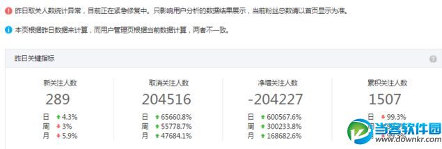 微信公众号粉丝怎么掉了 微信公众号粉丝能恢复吗