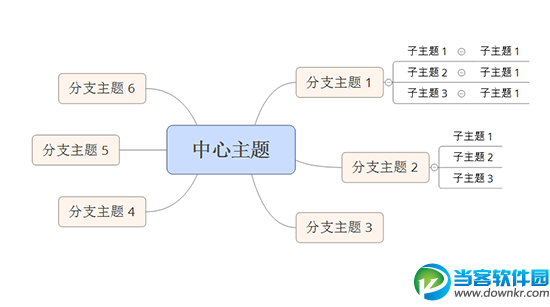 XMind思维导图的制作教程