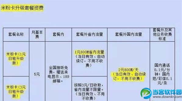 小米米粉卡什么时候升级 小米米粉卡会升级吗