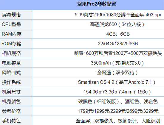 坚果Pro2配置怎么样