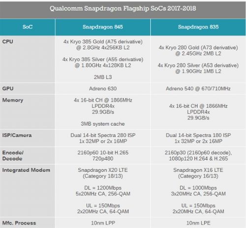 高通骁龙845比835好多少
