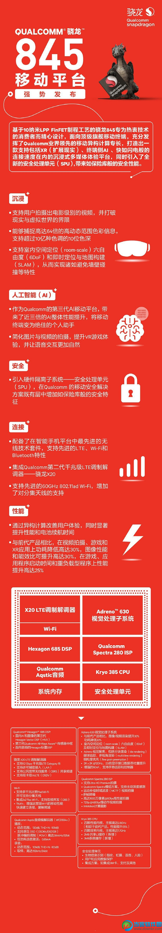 高通 参数高通骁龙845比835好多少