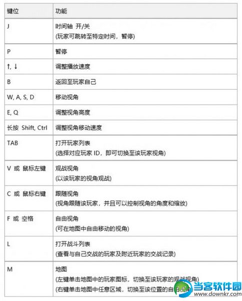 绝地求生回放功能介绍