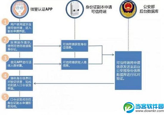 微信身份证网证办理流程图文教程