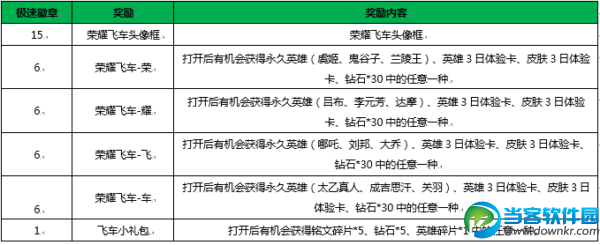 王者荣耀1月2日更新公告一览