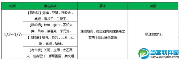 王者荣耀1月2日更新公告一览