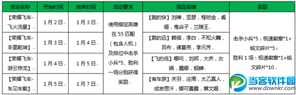 王者荣耀1月2日更新公告一览