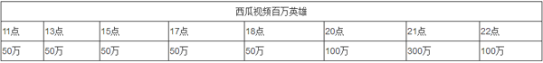 直播赚钱答题时间