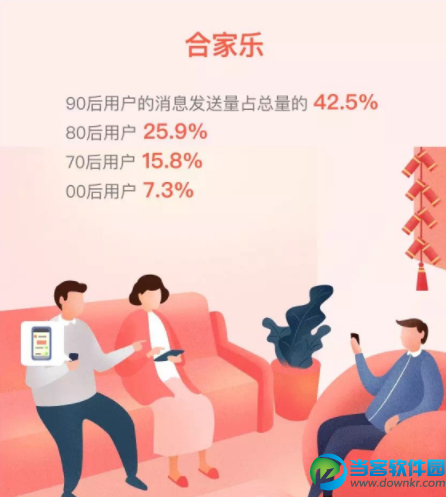 2018微信春节数据报告一览