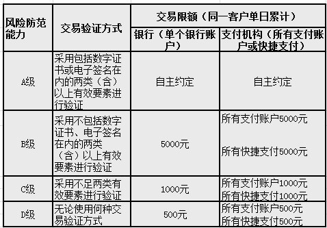 支付宝扫码限额500怎么取消？取消支付宝扫码限额500的方法。