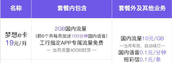 互联网套餐哪个划算,8款性价比高的互联网手机卡套餐推荐