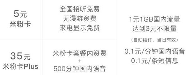 互联网套餐哪个划算,8款性价比高的互联网手机卡套餐推荐