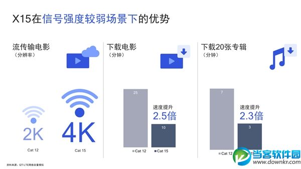 高通骁龙710处理器正式发布,全新的骁龙700系列移动平台介绍