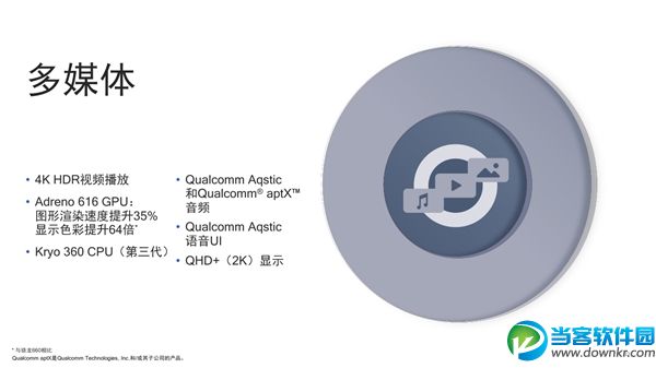 高通骁龙710处理器正式发布,全新的骁龙700系列移动平台介绍