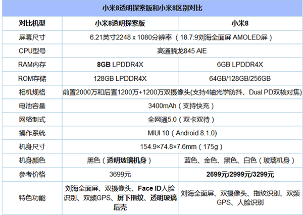 小米小米8透明探索版和小米8哪个好,小米8对比透明探索版区别介绍