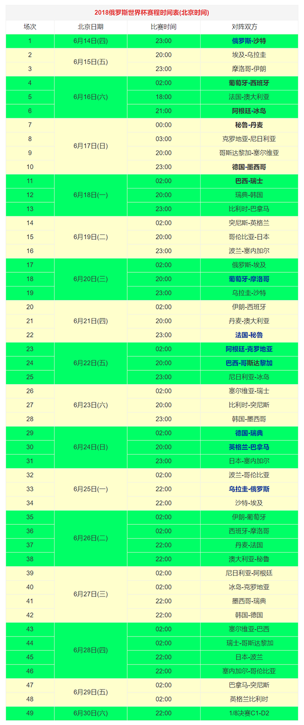 2018俄罗斯世界杯赛程表,2018世界杯分组对阵图