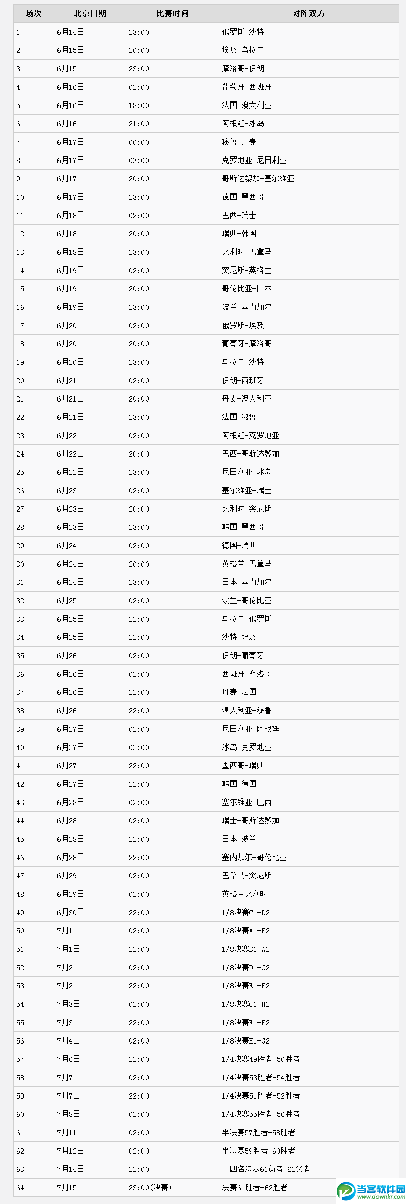 2018世界杯赛程时间表 2018世界杯阵容及分组情况