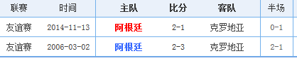 世界杯阿根廷vs克罗地亚谁会赢,阿根廷vs克罗地亚比分预测