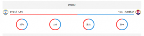 世界杯阿根廷vs克罗地亚谁会赢,阿根廷vs克罗地亚比分预测