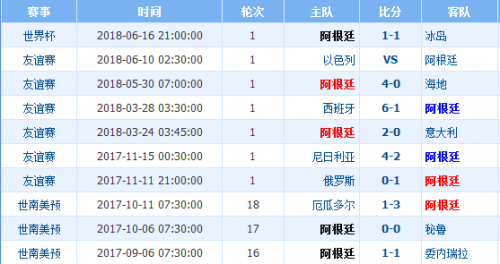 世界杯阿根廷vs克罗地亚谁会赢,阿根廷vs克罗地亚比分预测