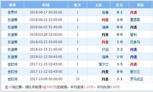 2018世界杯丹麦vs澳大利亚谁会赢,丹麦vs澳大利亚比分预测