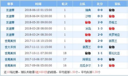 2018世界杯法国vs秘鲁谁会赢,法国vs秘鲁比分预测