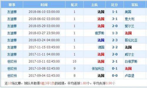 2018世界杯法国vs秘鲁谁会赢,法国vs秘鲁比分预测