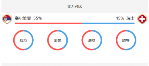 2018世界杯塞尔维亚vs瑞士谁会赢,塞尔维亚vs瑞士比分预测