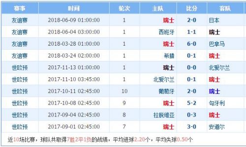 2018世界杯塞尔维亚vs瑞士谁会赢,塞尔维亚vs瑞士比分预测