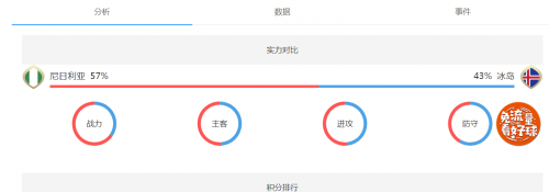 2018世界杯尼日利亚vs冰岛谁会赢,尼日利亚vs冰岛比分预测