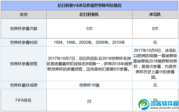 2018世界杯尼日利亚vs冰岛谁会赢,尼日利亚vs冰岛比分预测