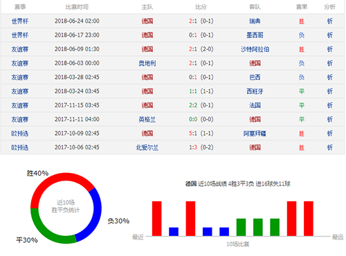 2018世界杯韩国vs德国谁会赢,韩国vs德国比分预测