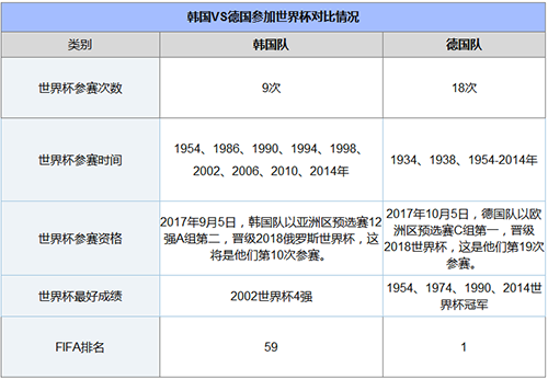 2018世界杯韩国vs德国谁会赢,韩国vs德国比分预测