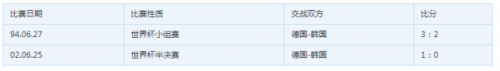 2018世界杯韩国vs德国谁会赢,韩国vs德国比分预测