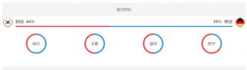 2018世界杯韩国vs德国谁会赢,韩国vs德国比分预测