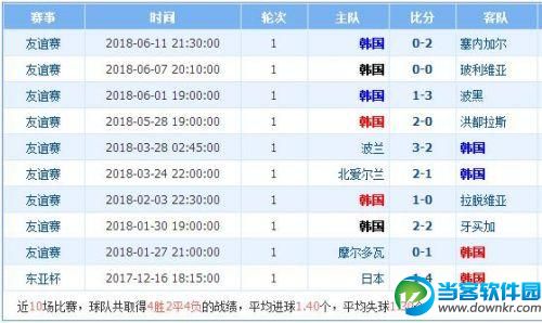 2018世界杯韩国vs德国谁会赢 韩国vs德国比分预测