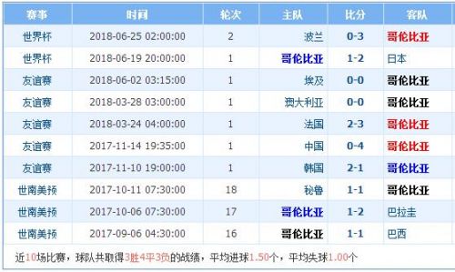 2018世界杯塞内加尔vs哥伦比亚谁会赢,塞内加尔vs哥伦比亚比分预测