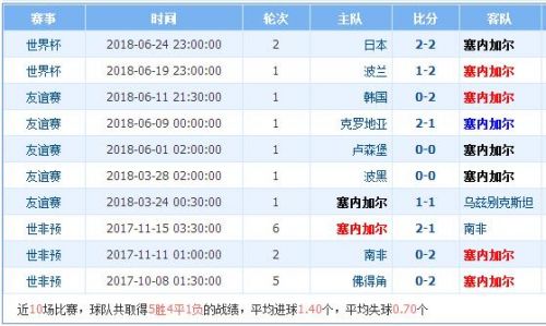 2018世界杯塞内加尔vs哥伦比亚谁会赢,塞内加尔vs哥伦比亚比分预测