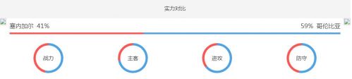 2018世界杯塞内加尔vs哥伦比亚谁会赢,塞内加尔vs哥伦比亚比分预测