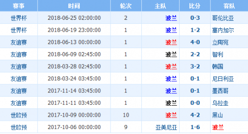 2018世界杯日本VS波兰加谁会赢,,日本vs波兰比分预测