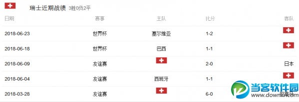 2018世界杯瑞士vs瑞典比分预测,瑞士vs瑞典实力胜率分析