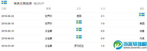 2018世界杯瑞士vs瑞典比分预测,瑞士vs瑞典实力胜率分析