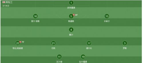 2018世界杯1/4决赛瑞典vs英格兰比分预测,瑞典vs英格兰胜率实力分析